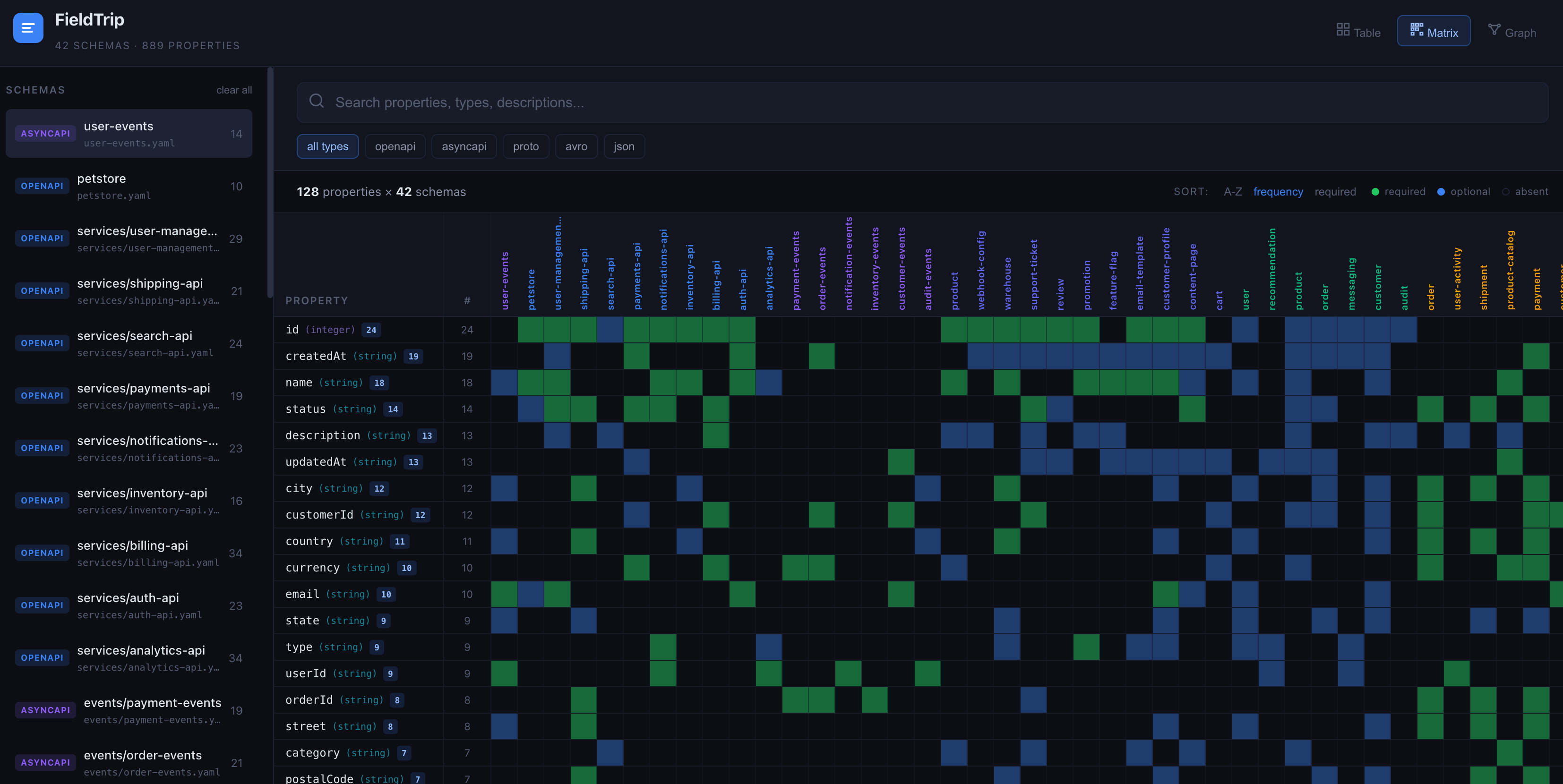 FieldTrip matrix view showing property coverage across schemas